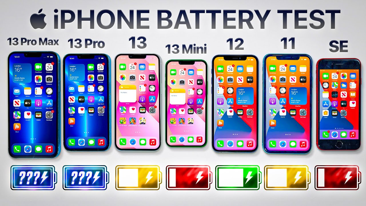 New iPhones Battery Tested – No Better Than Last Year’s