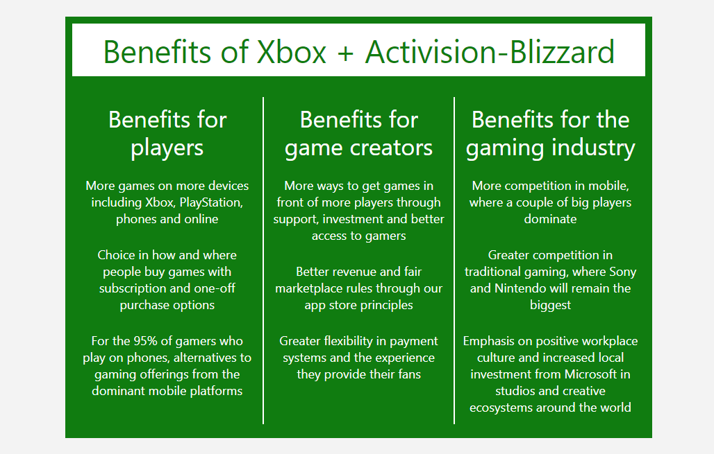 Microsoft Launches Website For Activision Blizzard Acquisition And Outlines Plans